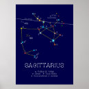 Search for astrological chart posters Star