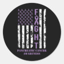 Search for community service stickers Stress management