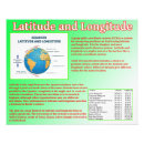 Search for latitude posters Geography