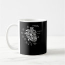 Search for anatomical heart mugs Nurse