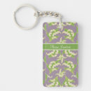 Search for nouveau key rings White
