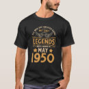Search for 1983 tshirts Birthday
