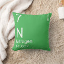 Search for nitrogen Element