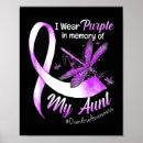 Search for for aunt posters Opioids