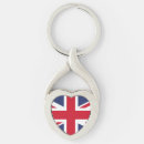 Search for scotland key rings Great britain