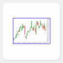 Search for candlestick stickers Stocks
