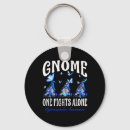 Search for gnome key rings Awareness