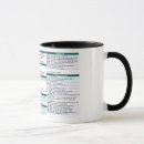 Search for cheat sheet kitchen dining Reference