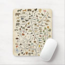 Search for tree life mousepads Animals