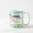 Search for robin egg blue mugs Funny