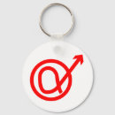 Search for packing key rings Humour