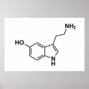 Search for chemical elements posters Science