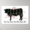Search for beef cut posters Meat