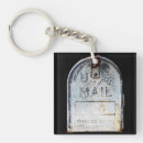 Search for mail key rings Country