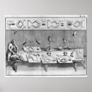 Search for experiment posters French