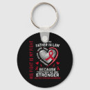 Search for spinal key rings Mul