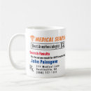 Search for anesthetist mugs Healthcare