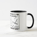 Search for fibro mugs Fms