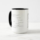 Search for physiological mugs Science