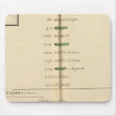 Search for genealogy electronics Chart