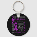 Search for neurology key rings Neurological
