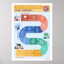 Search for software posters Development