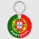 Search for coats arms key rings Flags