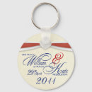 Search for kate key rings Collectibles