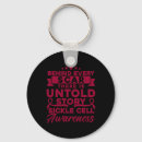 Search for scarred key rings Behind