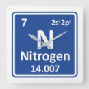 Search for elements clocks Funny