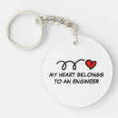 Search for belong key rings Cute