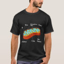Search for mitochondria tshirts Biologist