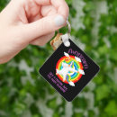 Search for normality key rings For her