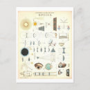 Search for optics postcards Science