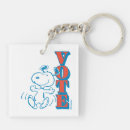 Search for peanut key rings Political