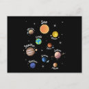 Search for kids science postcards Student