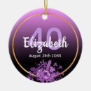 Search for gradient christmas tree decorations Flowers