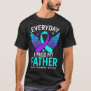 Search for coping dad Crisis intervention