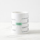 Search for spiritual mugs Faith