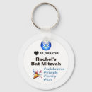 Search for hashtag for key rings Hashtags