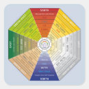 Search for shui stickers Symbol