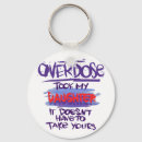 Search for drug key rings Opioids