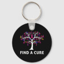 Search for cured key rings Pink
