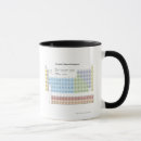 Search for periodic chart mugs Table