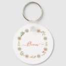 Search for borders round key rings Background