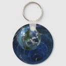 Search for earth key rings Astronomy