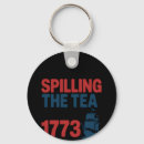 Search for founding key rings Usa