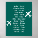 Search for phonetic alphabet posters Aviation