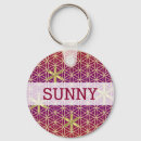 Search for stamp key rings Eddart