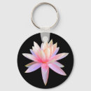 Search for zen key rings Decorative